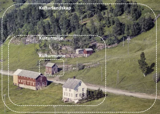 Oversiktsfoto av et gammelt gårdstun med driftsbygninger og hus slik dette ligger plassert i et kulturlandskap som bærer preg av at det har vært drevet landbruk i området